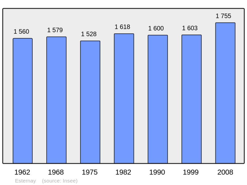Soubor:Population - Municipality code 51237.png