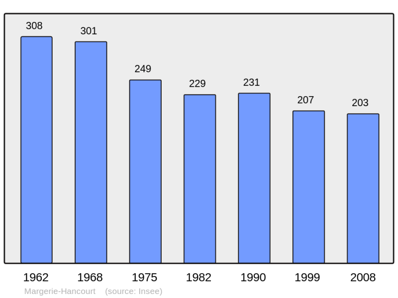 Soubor:Population - Municipality code 51349.png