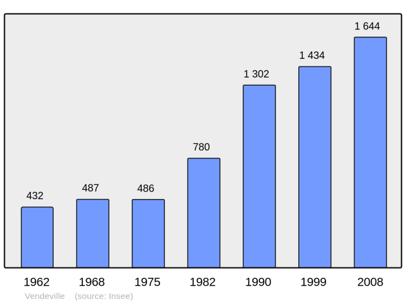 Soubor:Population - Municipality code 59609.png