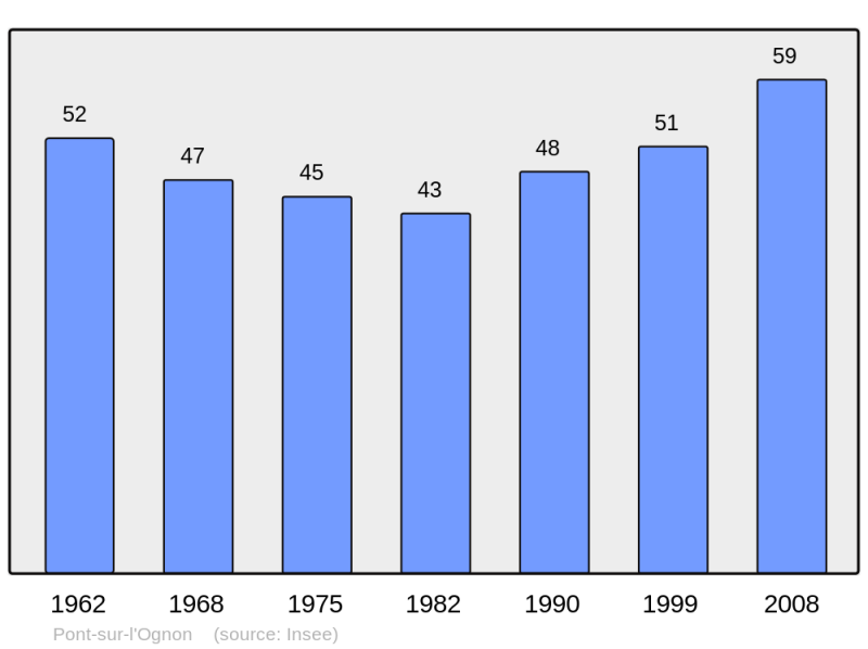 Soubor:Population - Municipality code 70420.png