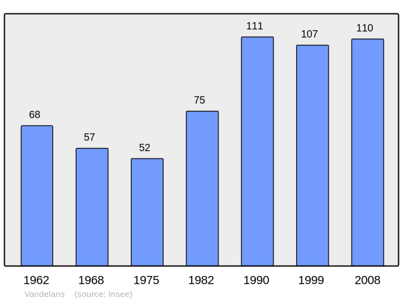 Soubor:Population - Municipality code 70519.png
