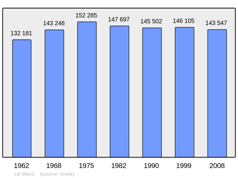 Soubor:Population - Municipality code 72181.png