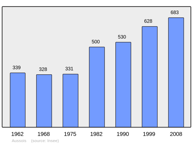 Soubor:Population - Municipality code 73023.png