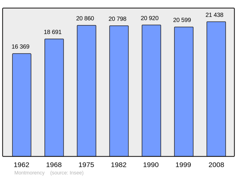Soubor:Population - Municipality code 95428.png