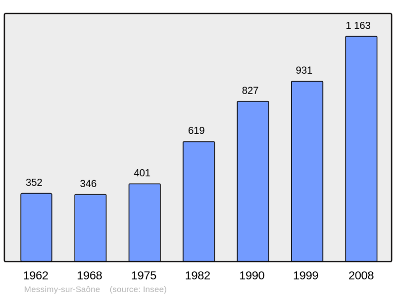 Soubor:Population - Municipality code 01243.png