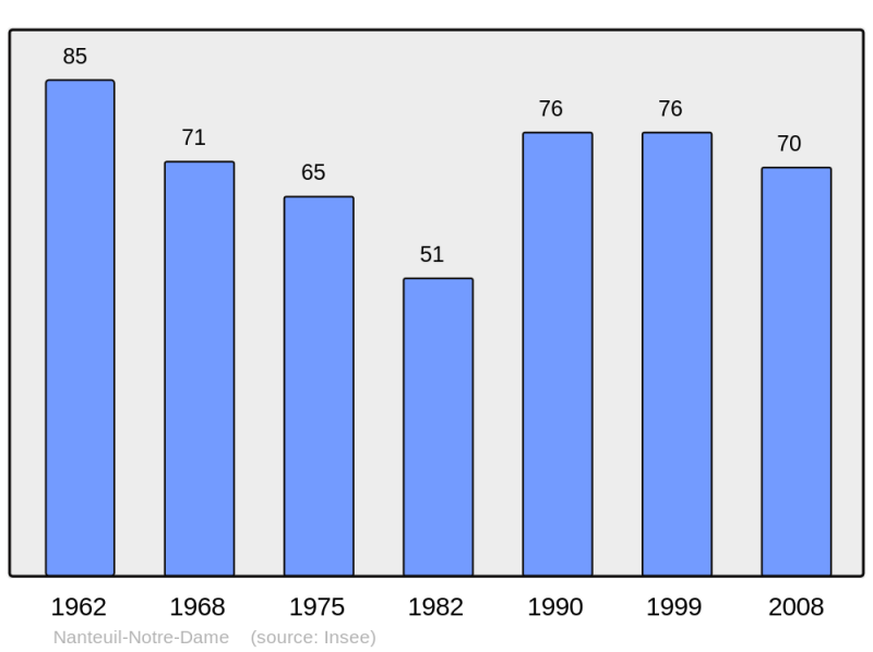 Soubor:Population - Municipality code 02538.png