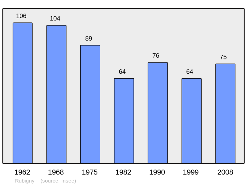 Soubor:Population - Municipality code 08372.png