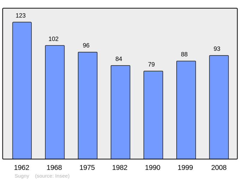 Soubor:Population - Municipality code 08431.png