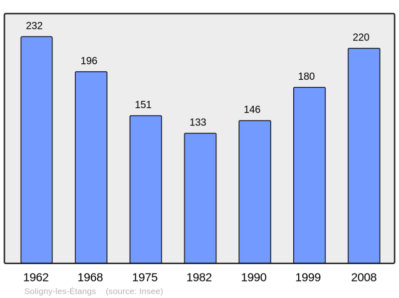 Soubor:Population - Municipality code 10370.png