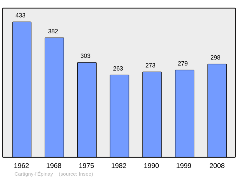 Soubor:Population - Municipality code 14138.png