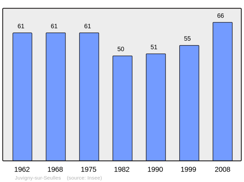 Soubor:Population - Municipality code 14348.png