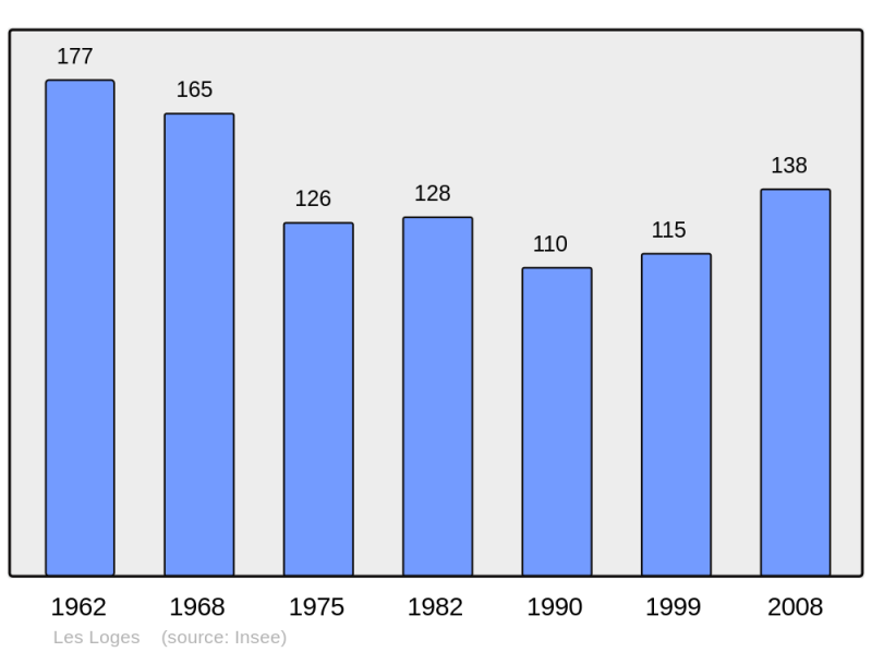 Soubor:Population - Municipality code 14374.png