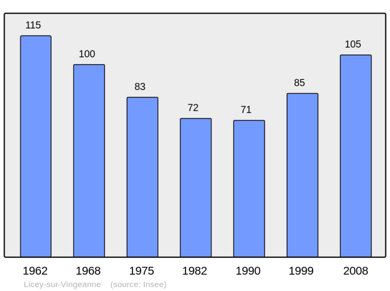 Soubor:Population - Municipality code 21348.png