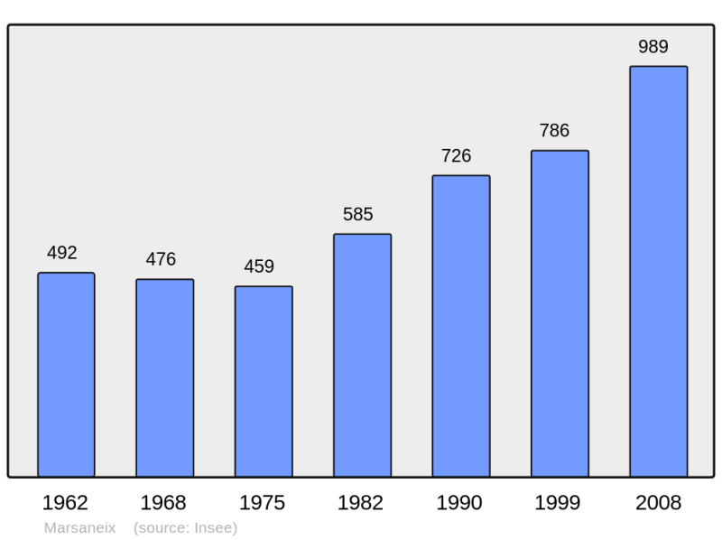 Soubor:Population - Municipality code 24258.png