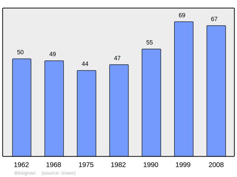 Soubor:Population - Municipality code 26050.png