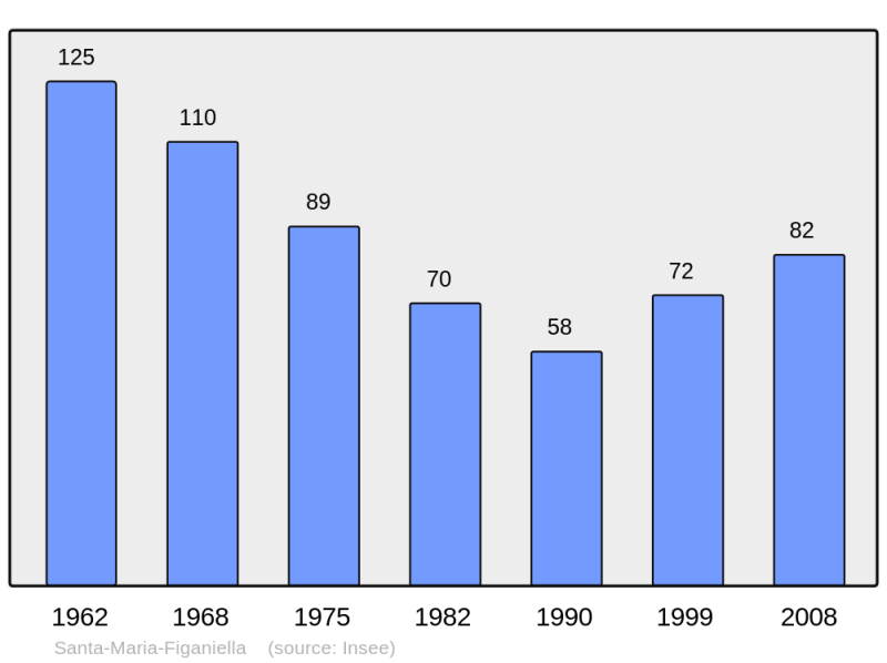 Soubor:Population - Municipality code 2A310.png