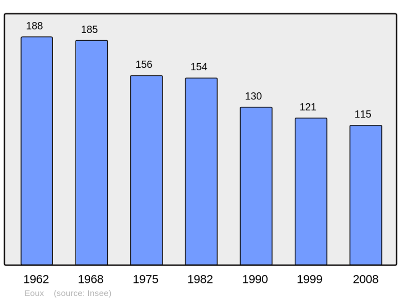 Soubor:Population - Municipality code 31168.png