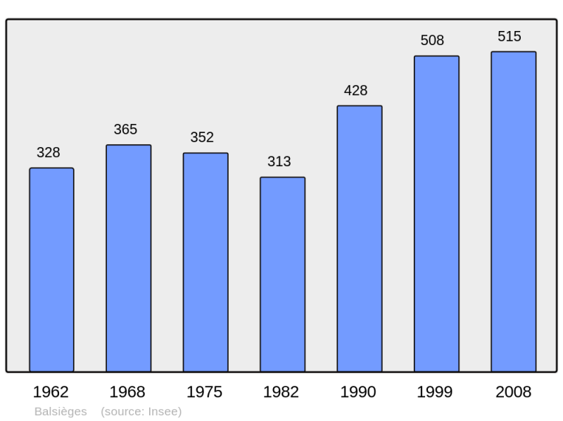Soubor:Population - Municipality code 48016.png