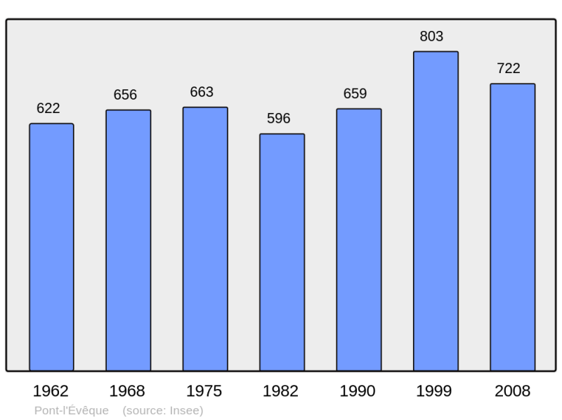 Soubor:Population - Municipality code 60506.png