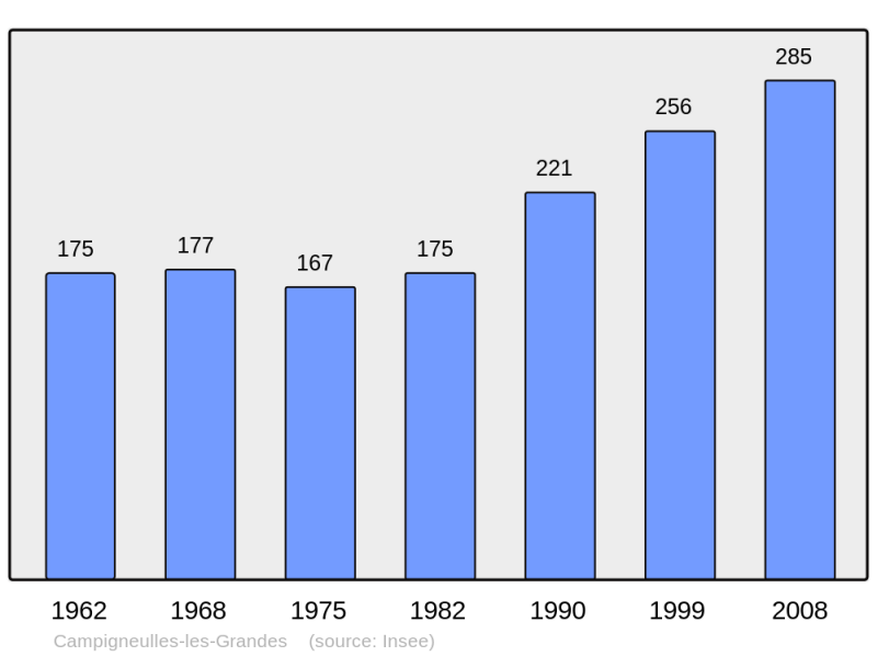 Soubor:Population - Municipality code 62206.png