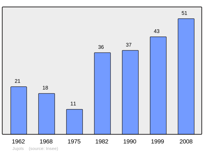 Soubor:Population - Municipality code 66090.png