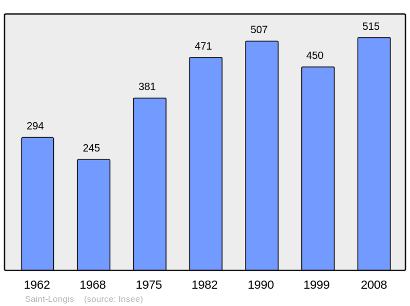 Soubor:Population - Municipality code 72295.png