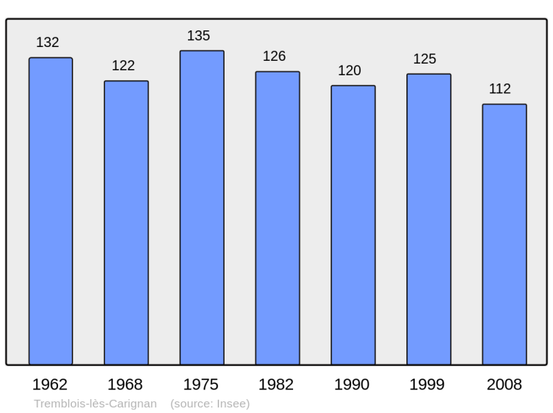 Soubor:Population - Municipality code 08459.png