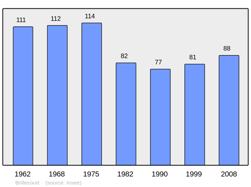 Soubor:Population - Municipality code 10065.png