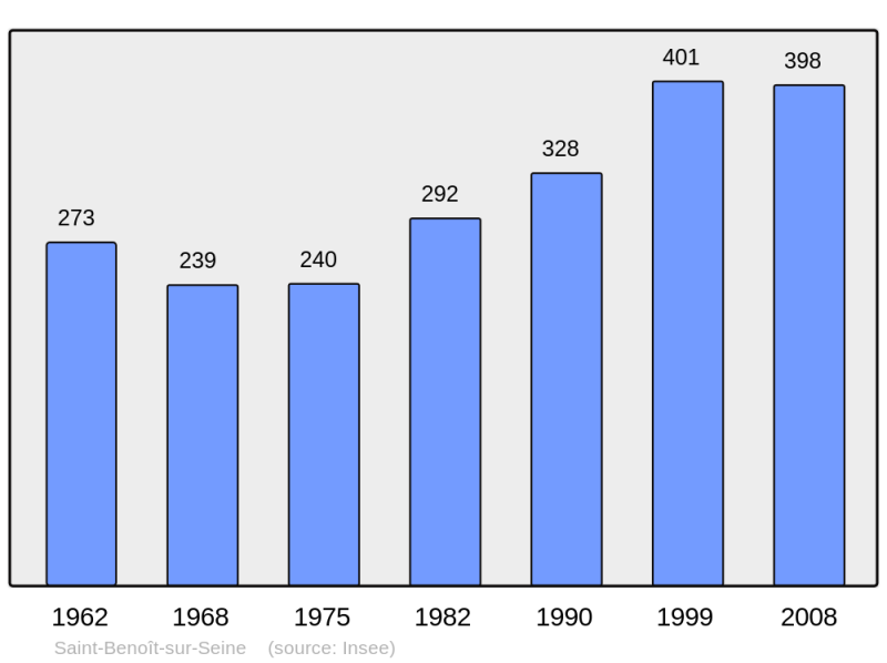 Soubor:Population - Municipality code 10336.png