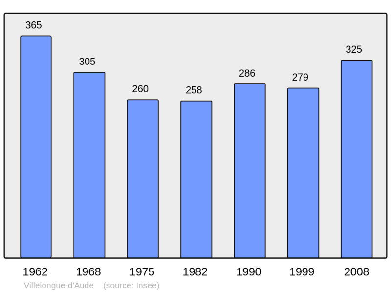 Soubor:Population - Municipality code 11427.png