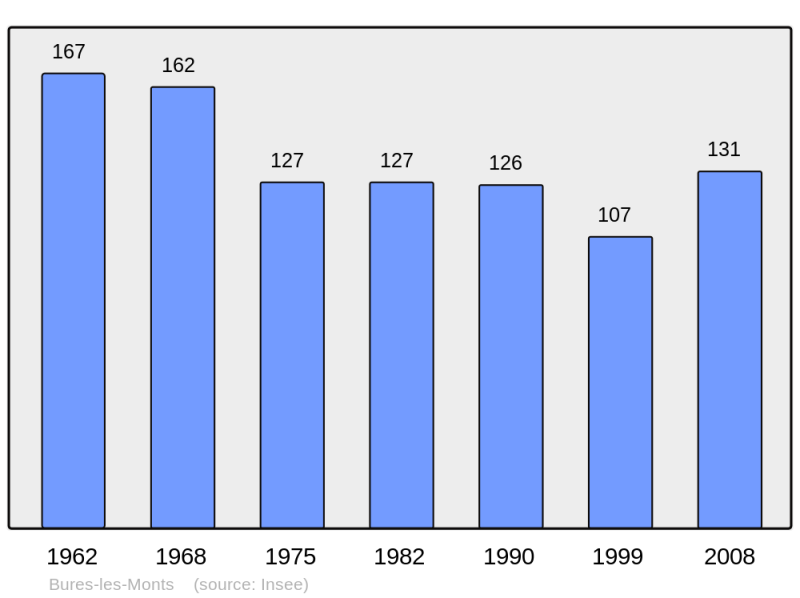 Soubor:Population - Municipality code 14115.png