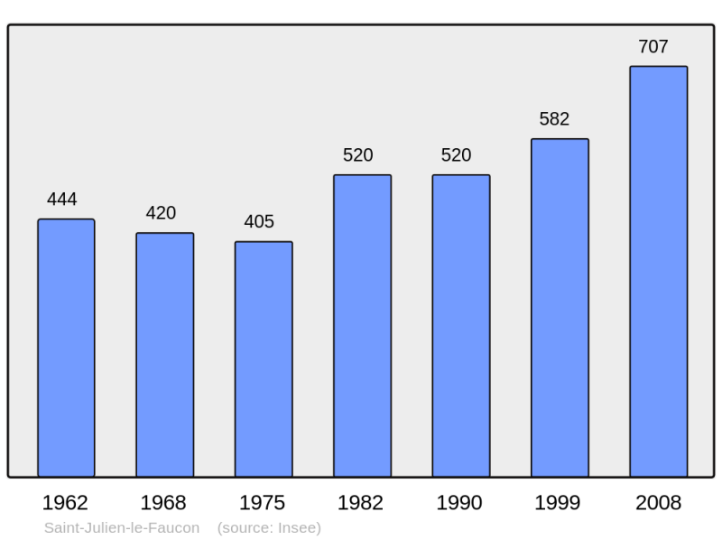 Soubor:Population - Municipality code 14600.png