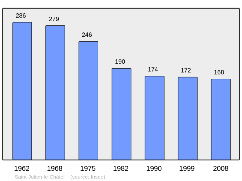Soubor:Population - Municipality code 23204.png