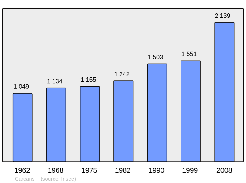 Soubor:Population - Municipality code 33097.png