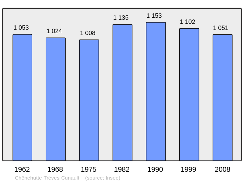 Soubor:Population - Municipality code 49094.png