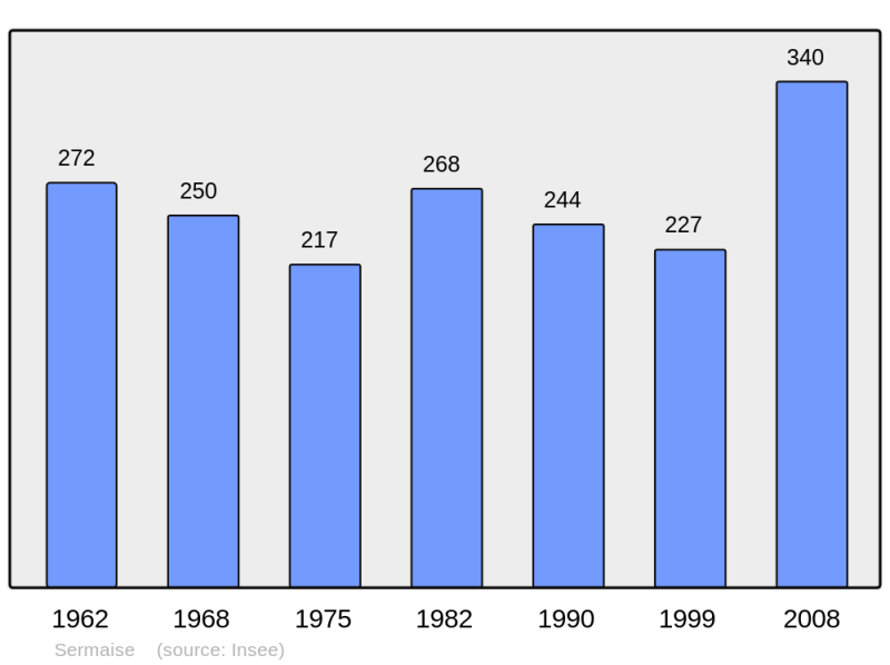 Soubor:Population - Municipality code 49334.png