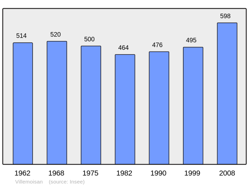 Soubor:Population - Municipality code 49376.png