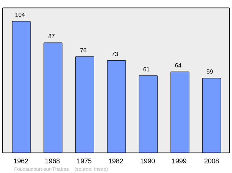 Soubor:Population - Municipality code 55194.png