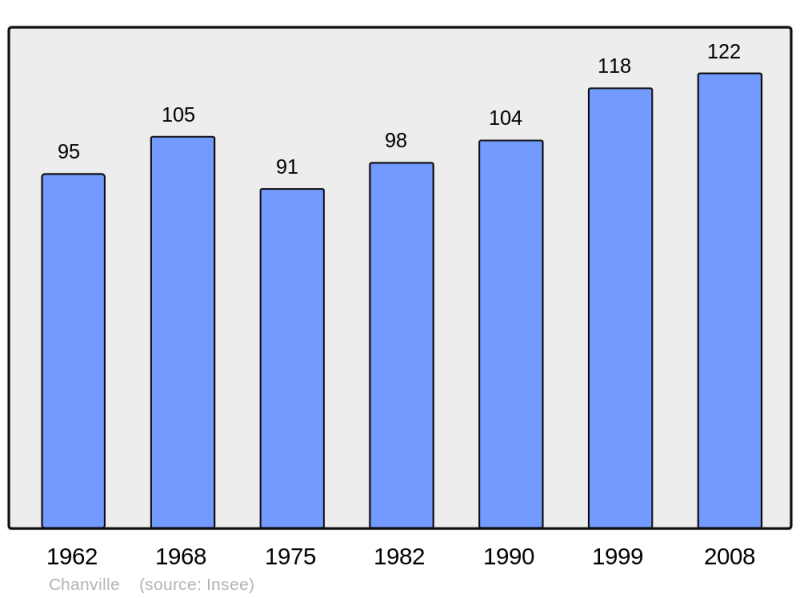Soubor:Population - Municipality code 57127.png