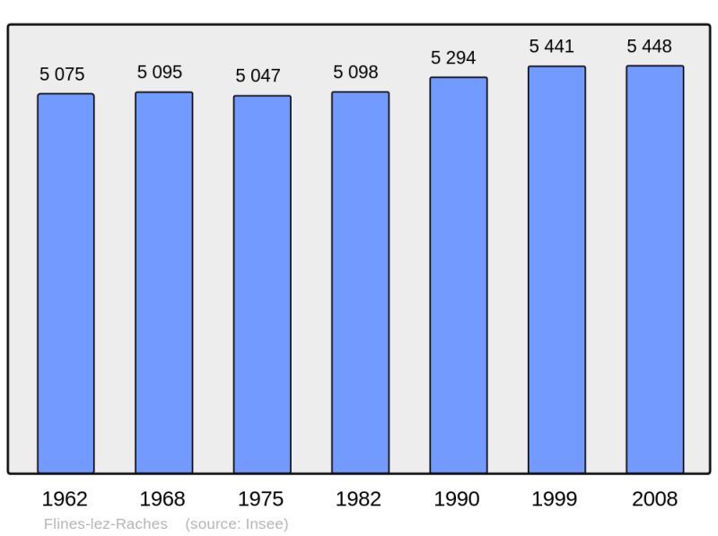 Soubor:Population - Municipality code 59239.png