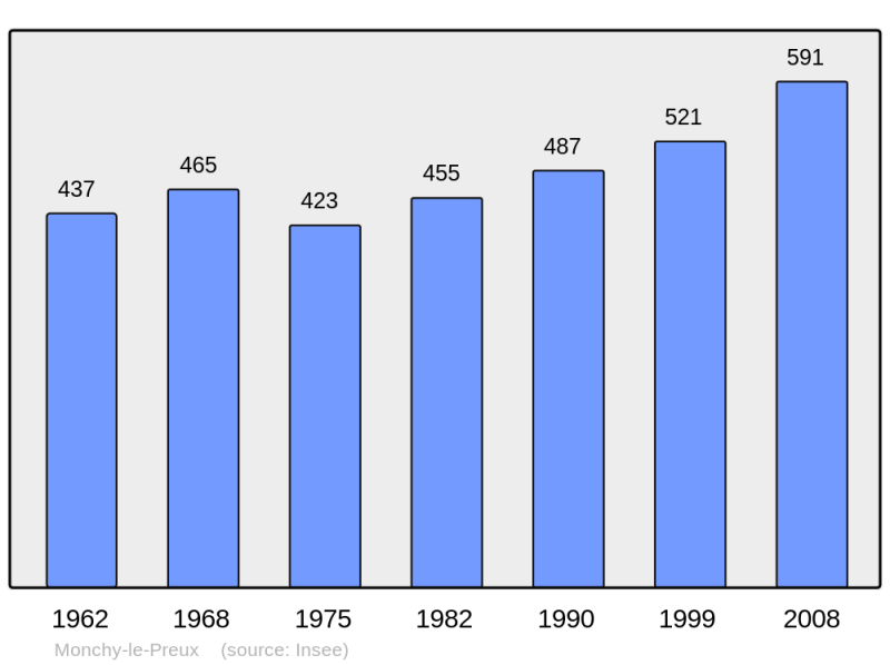 Soubor:Population - Municipality code 62582.png