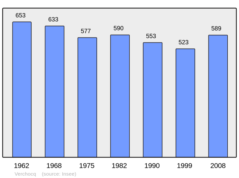Soubor:Population - Municipality code 62844.png