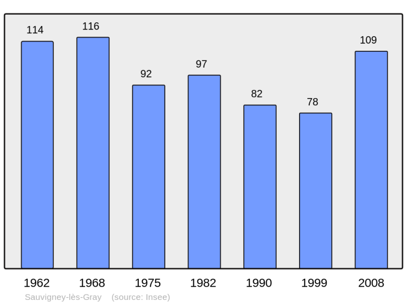 Soubor:Population - Municipality code 70479.png