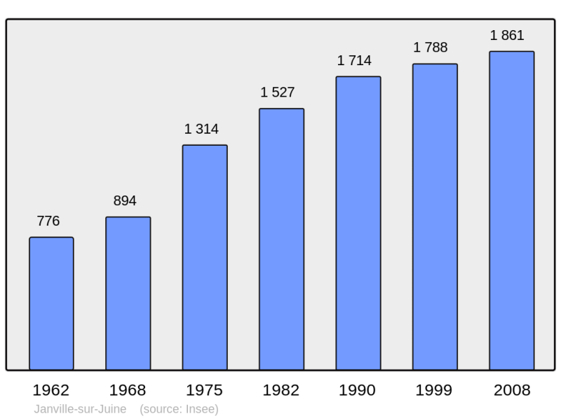 Soubor:Population - Municipality code 91318.png
