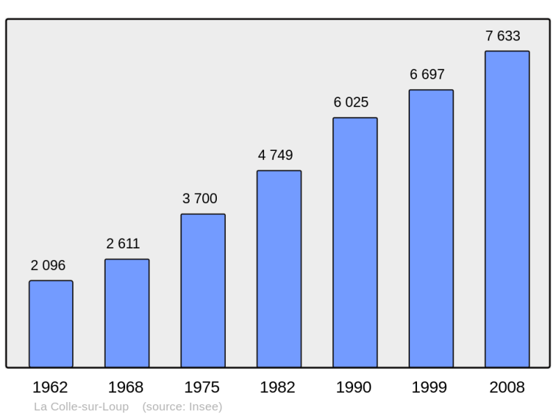 Soubor:Population - Municipality code 06044.png