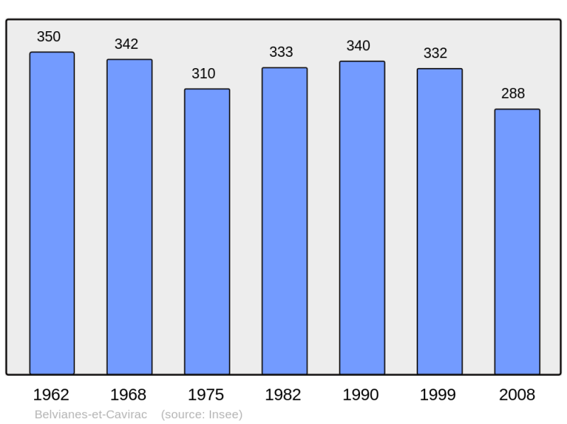 Soubor:Population - Municipality code 11035.png