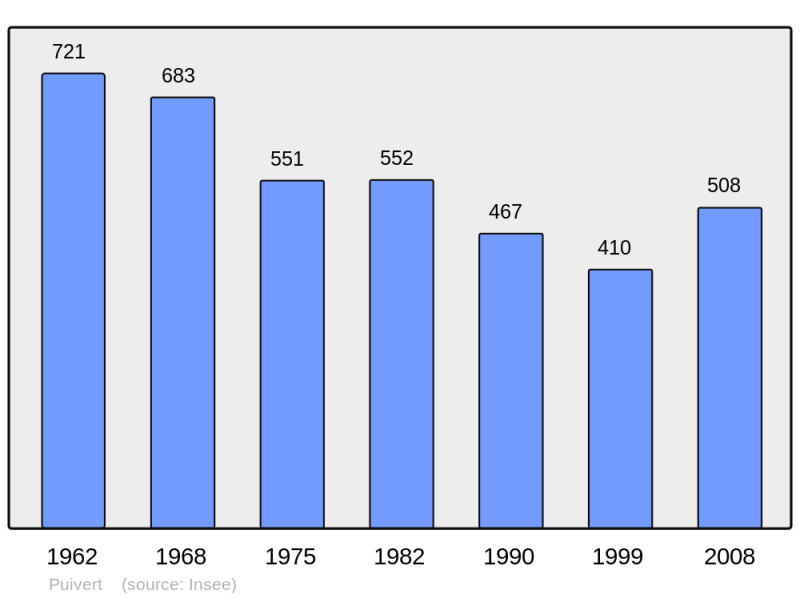 Soubor:Population - Municipality code 11303.png