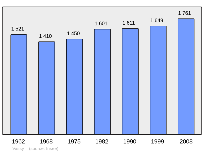 Soubor:Population - Municipality code 14726.png