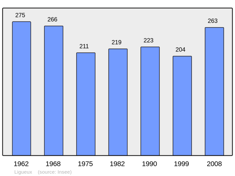 Soubor:Population - Municipality code 24239.png