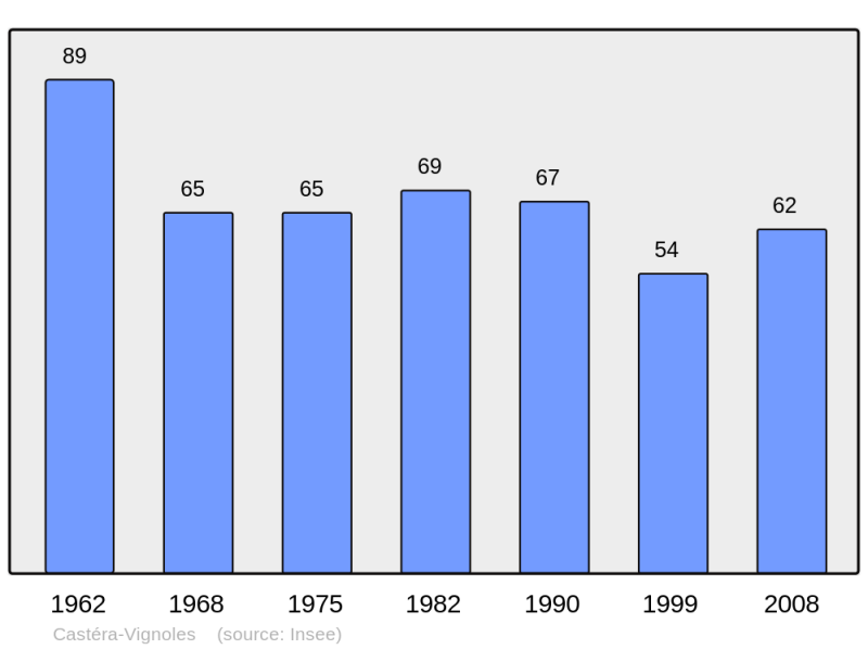 Soubor:Population - Municipality code 31121.png